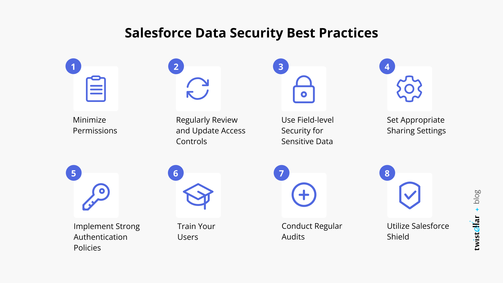 Salesforce Data Security Best Practices