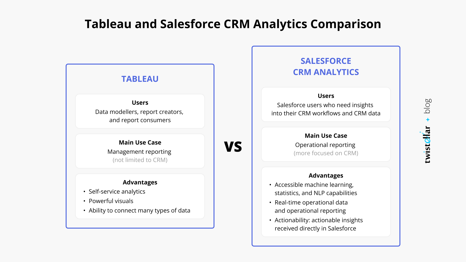 Tableau and Salesforce CRM Analytics Comparison