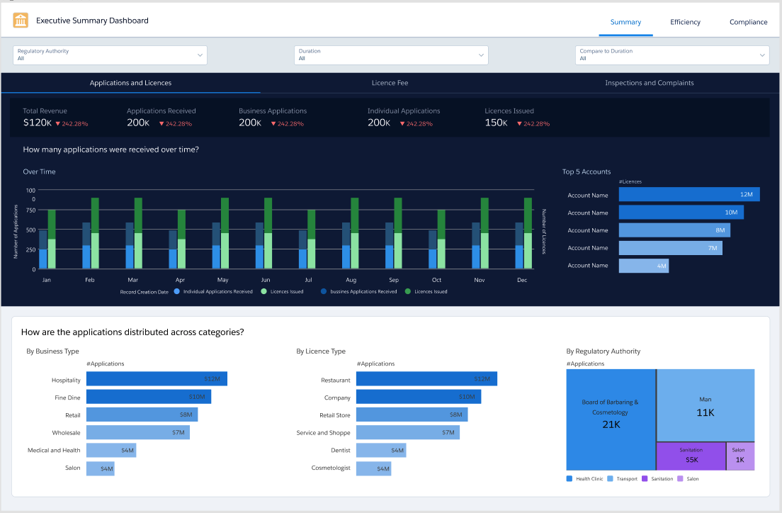 Salesforce CRM Analytics features 