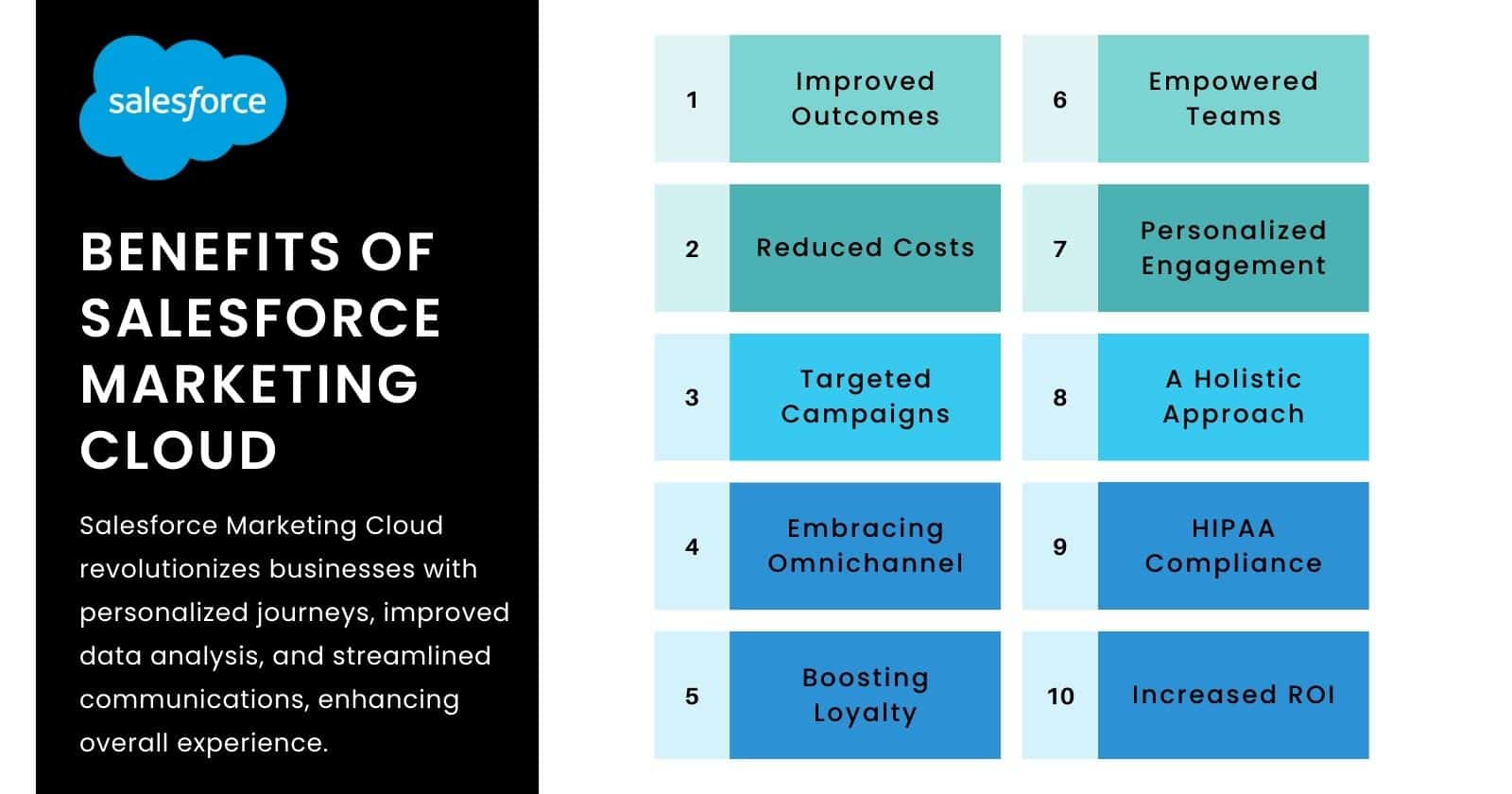 10 Benefits of Salesforce Marketing Cloud for Healthcare Organizations But the true magic lies in the tangible benefits that Salesforce Marketing Cloud unlocks for healthcare organizations