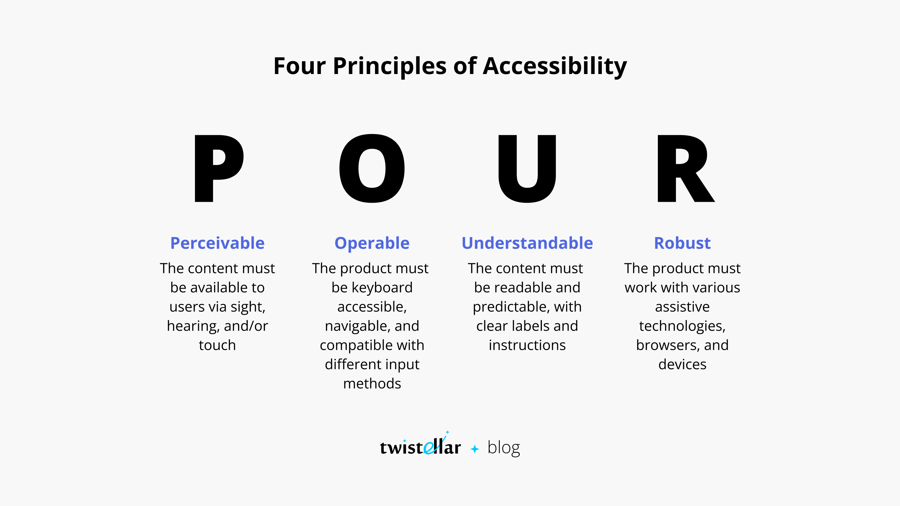 The Four Principles of Web Accessibility