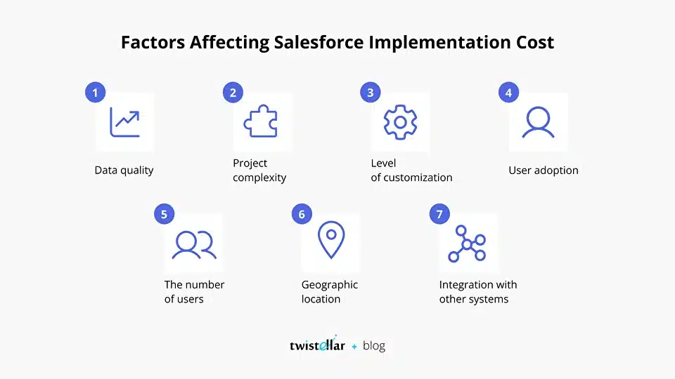 Factors Affecting Salesforce Implementation Costs