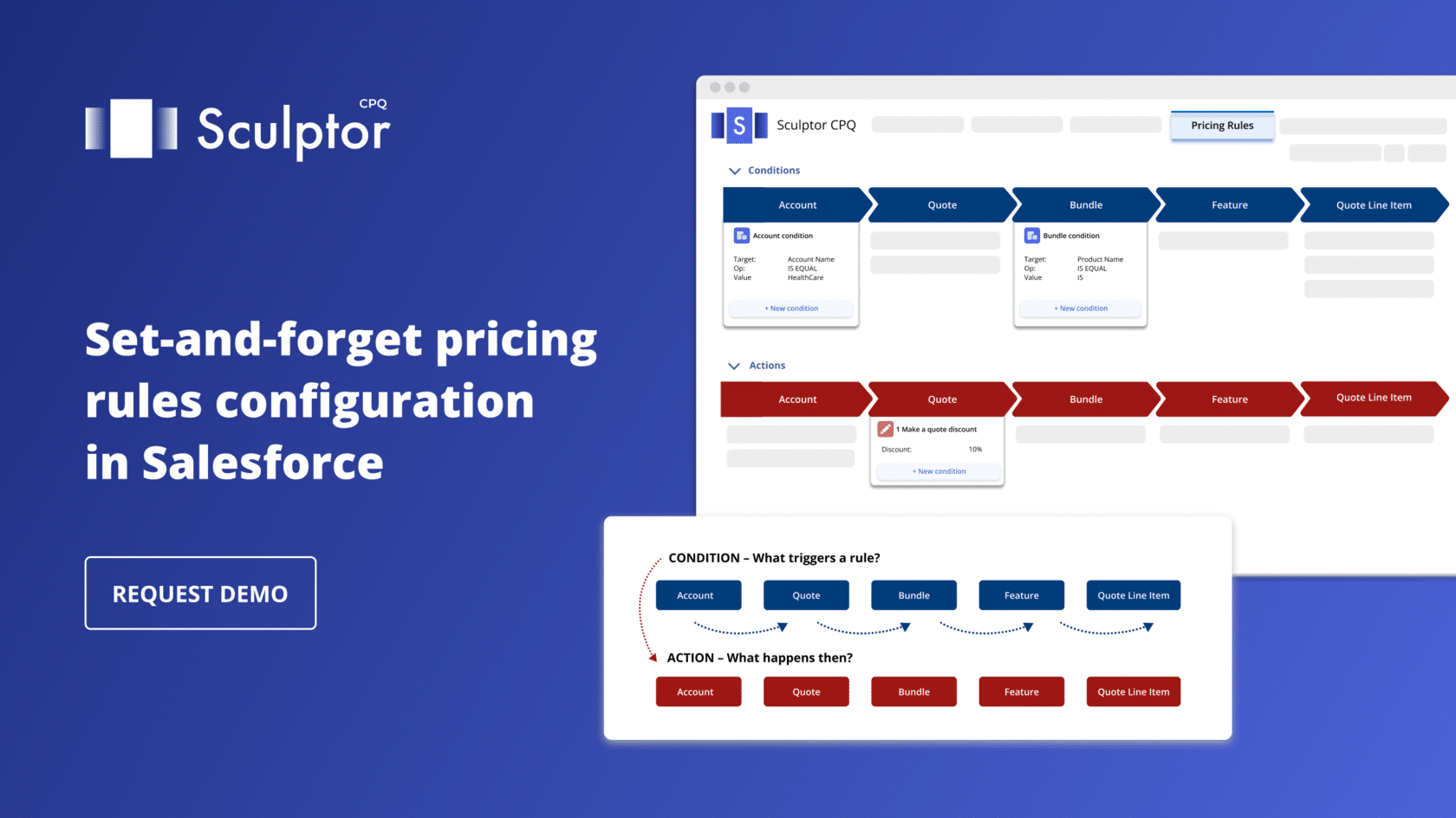 Sculptor CPQ Pricing rules