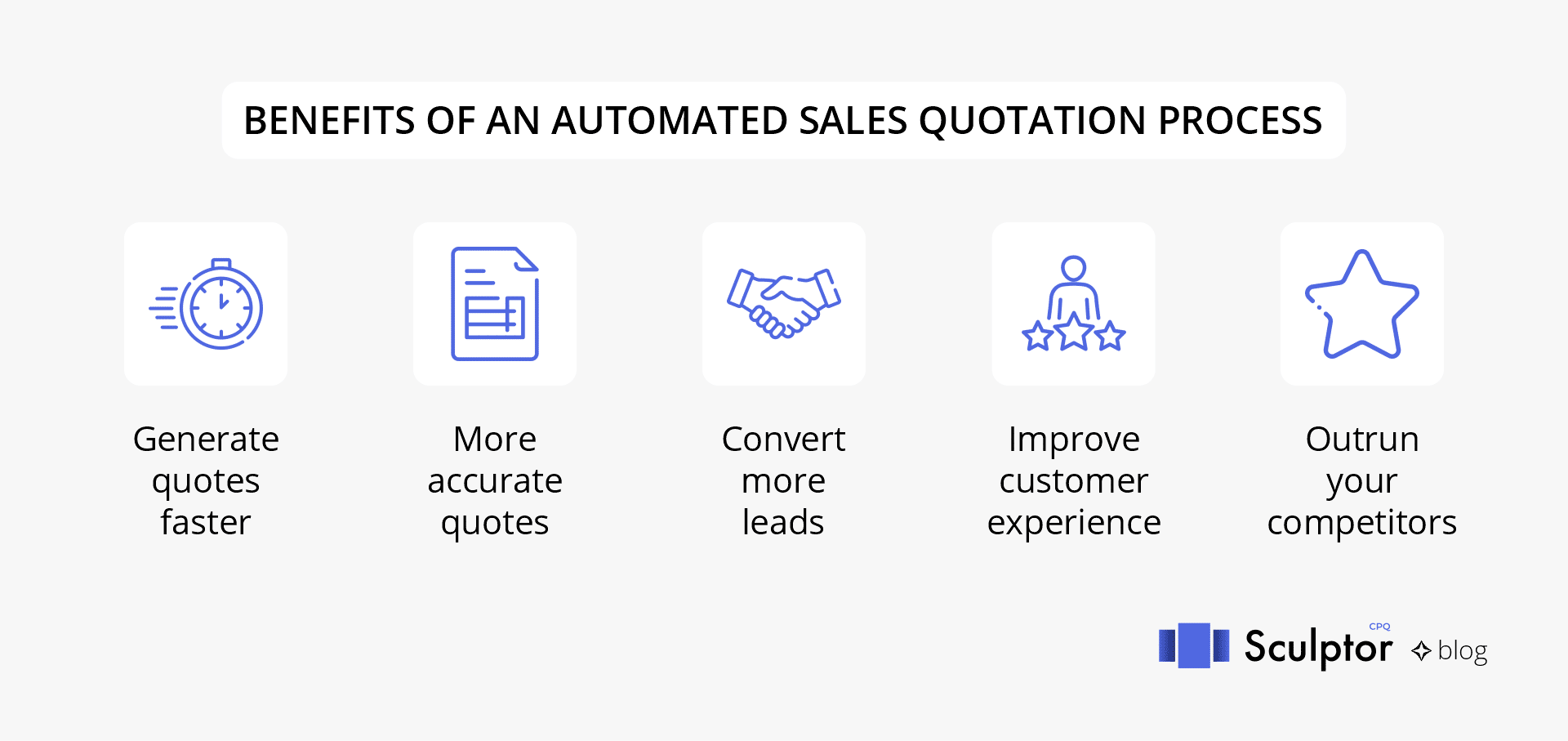 Benefits of an Automated Sales Quotation Process