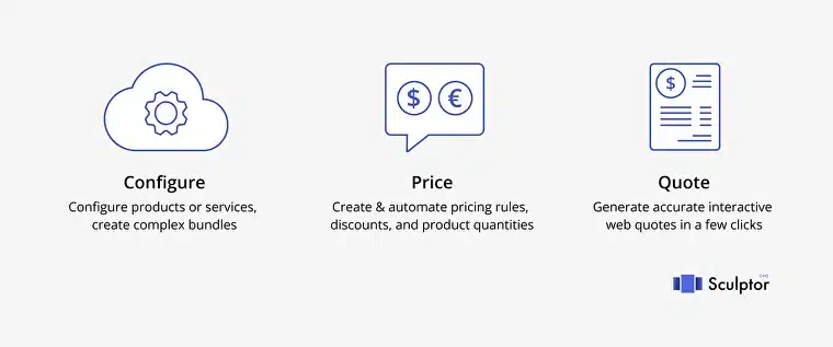What is CPQ Software