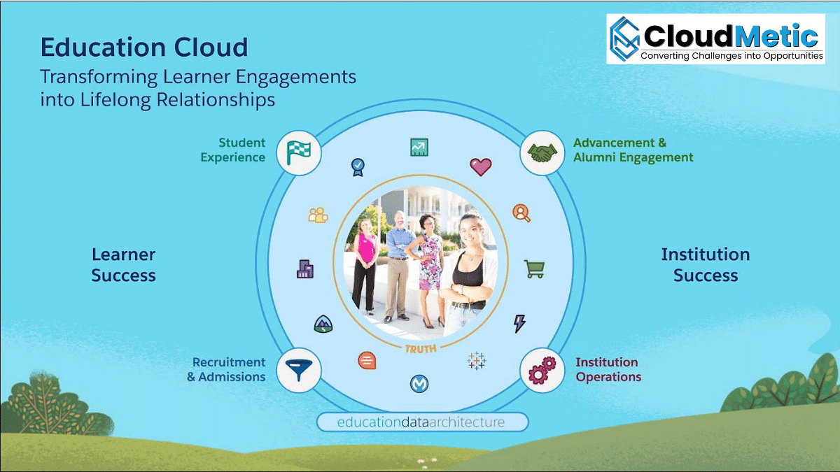Salesforce Education Cloud 