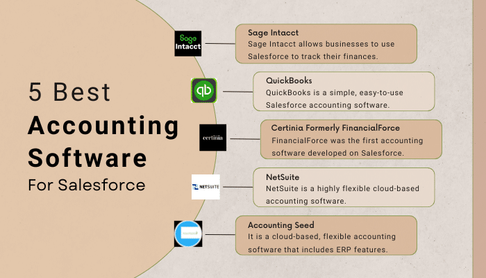 Accounting Software For Salesforce 