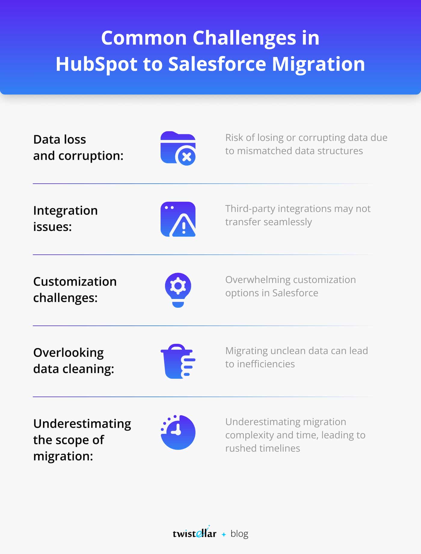 Common challenges of Hubspot to Salesforce Migration