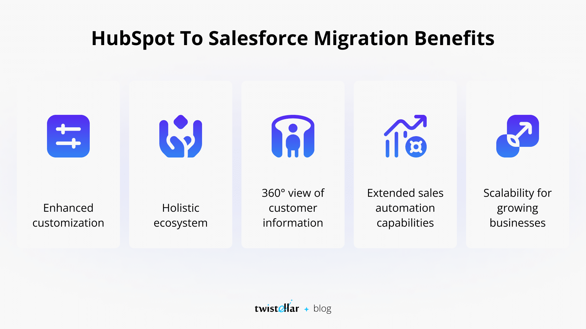 Hubspot to Salesforce Migration Benefits