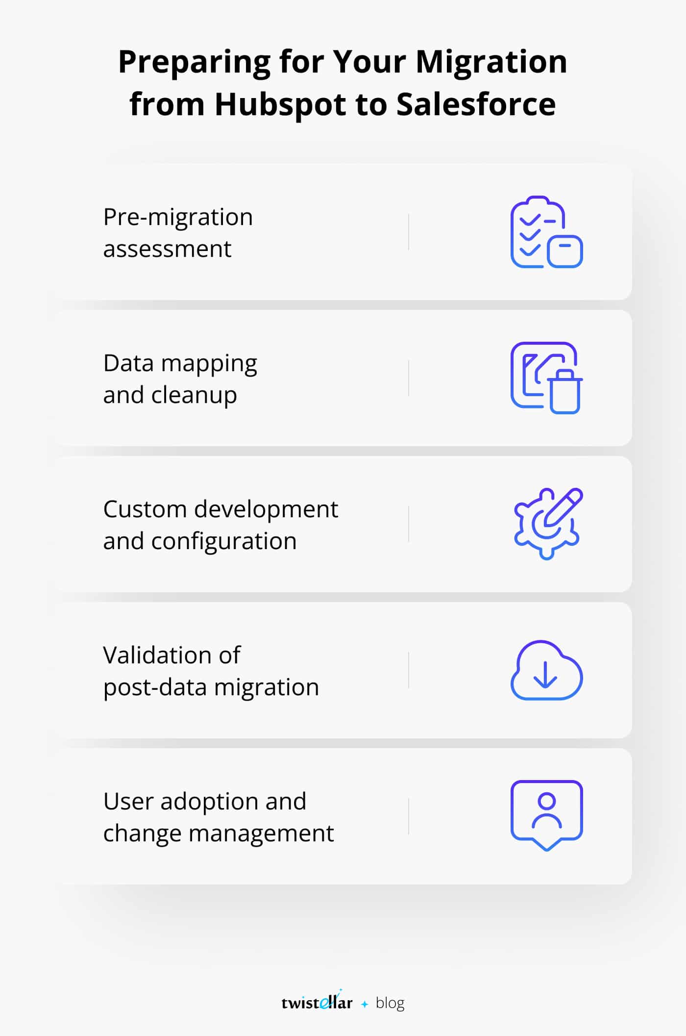 How to Plan the Migration from HubSpot to Salesforce